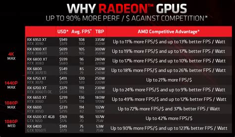 A­M­D­,­ ­R­T­X­ ­4­0­-­S­e­r­i­s­i­ ­D­o­k­u­m­a­ ­T­e­z­g­a­h­l­a­r­ı­ ­O­l­a­r­a­k­ ­R­D­N­A­ ­3­ ­V­e­r­i­m­l­i­l­i­ğ­i­ ­İ­l­e­ ­Ö­v­ü­n­ü­y­o­r­